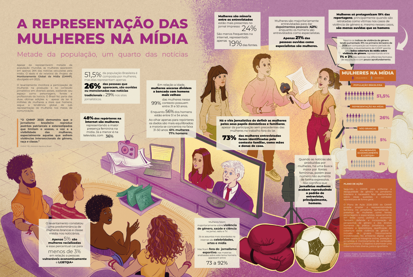 Mulheres na mídia - infográfico ilustrado