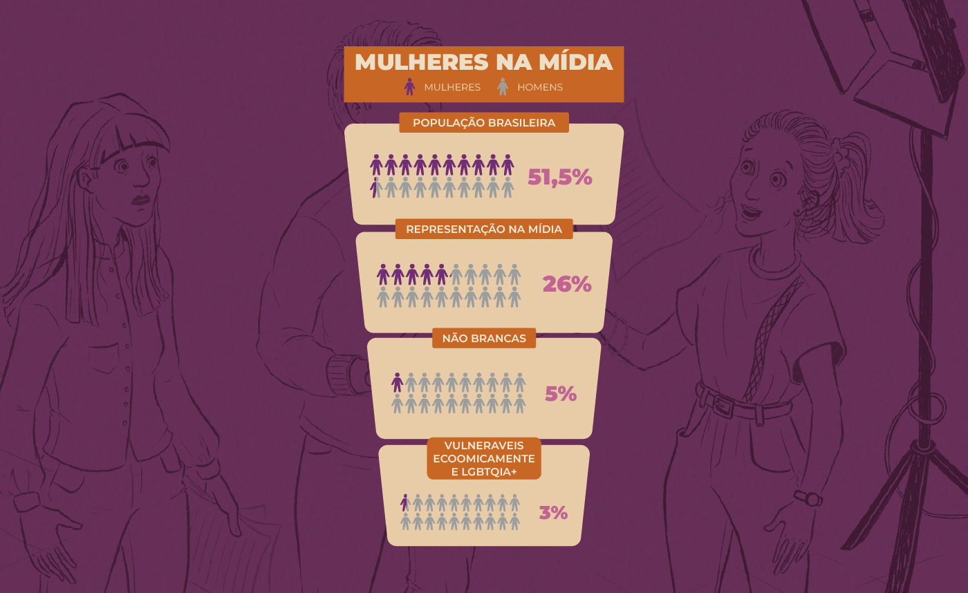 Mulheres na mídia - infográfico ilustrado